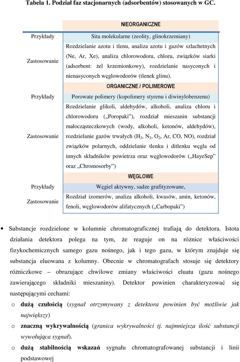 Xe), analiza chlorowodoru, chloru, związków siarki (adsorbent: żel krzemionkowy), rozdzielanie nasyconych i nienasyconych węglowodorów (tlenek glinu).