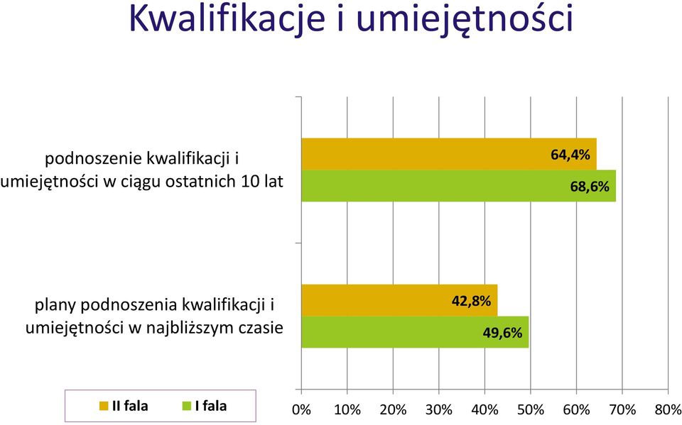 podnoszenia kwalifikacji i umiejętności w najbliższym