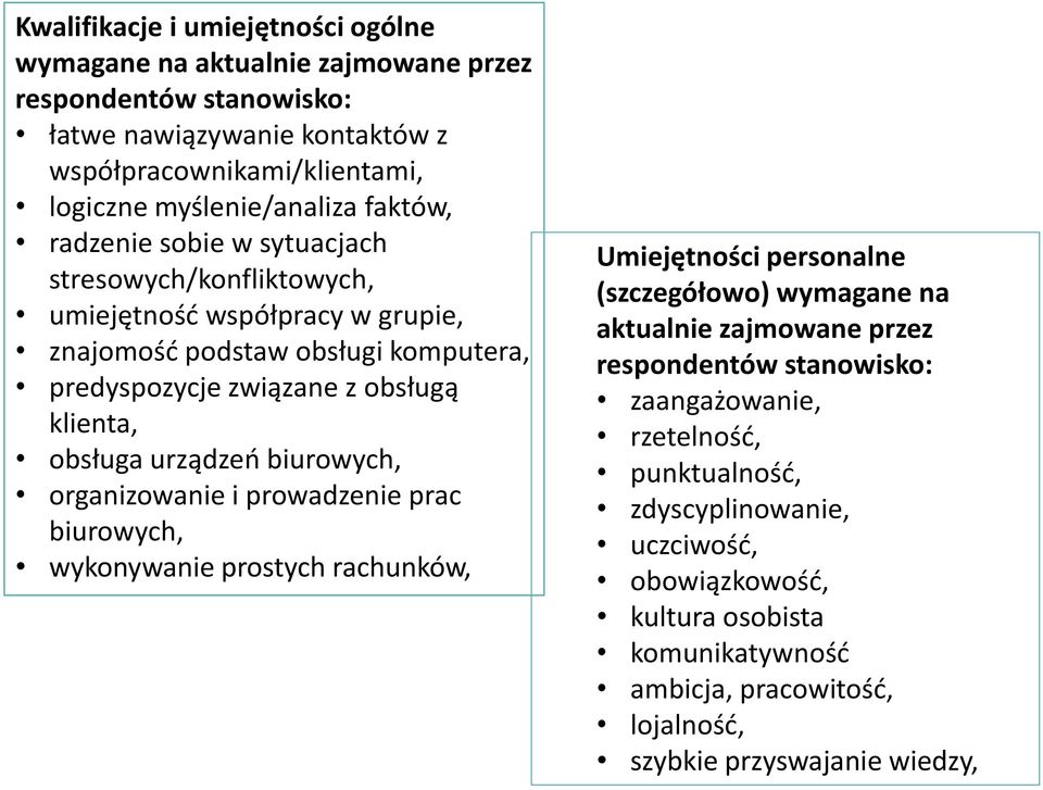 urządzeń biurowych, organizowanie i prowadzenie prac biurowych, wykonywanie prostych rachunków, Umiejętności personalne (szczegółowo) wymagane na aktualnie zajmowane przez respondentów