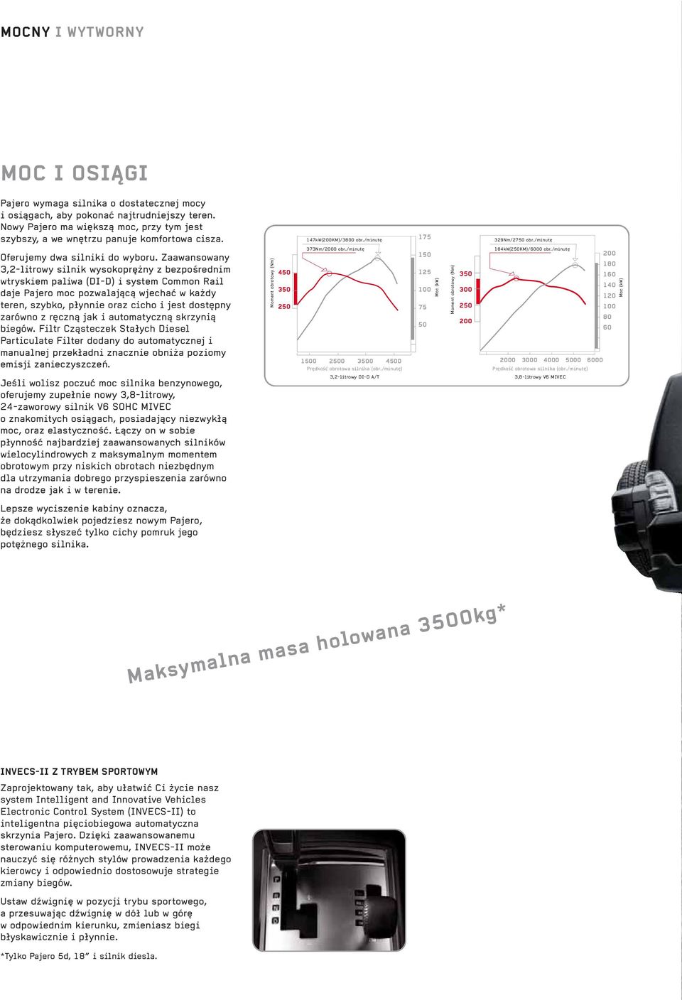 Zaawansowany 3,2-litrowy silnik wysokoprężny z bezpośrednim wtryskiem paliwa (DI-D) i system Common Rail daje Pajero moc pozwalającą wjechać w każdy teren, szybko, płynnie oraz cicho i jest dostępny