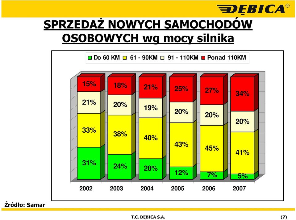 21% 19% 40% 20% 25% 20% 43% 12% 27% 20% 45% 7% 34% 20% 41% 5%