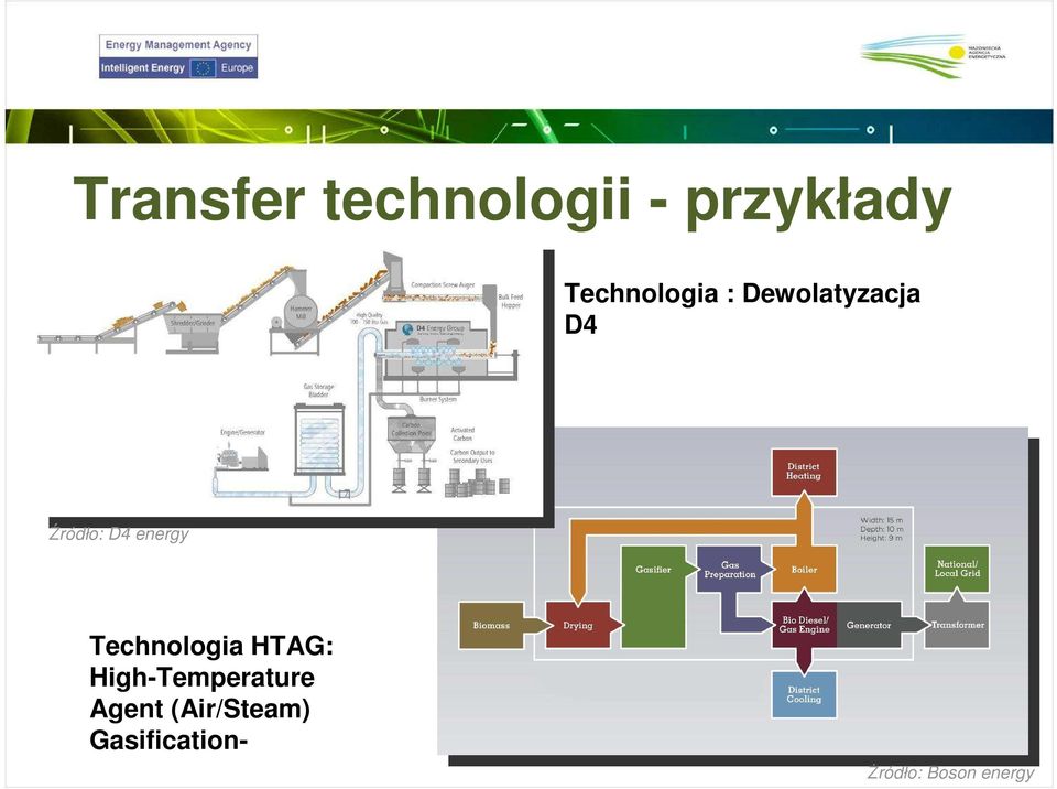 energy Technologia HTAG: High-Temperature