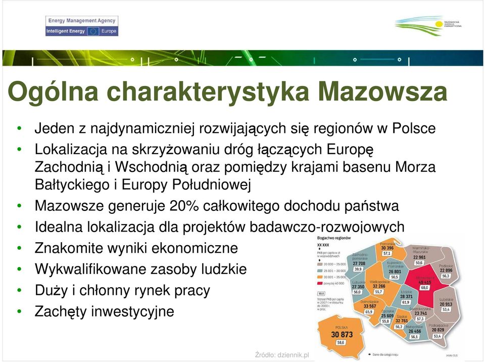 Południowej Mazowsze generuje 20% całkowitego dochodu państwa Idealna lokalizacja dla projektów badawczo-rozwojowych