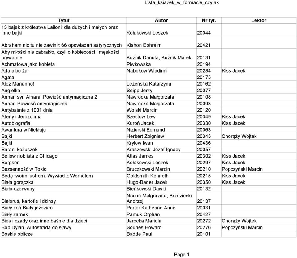 czyli o kobiecości i męskości prywatnie Kuźnik Danuta, Kuźnik Marek 20131 Achmatowa jako kobieta Piwkowska 20194 Ada albo żar Nabokow Wladimir 20284 Kiss Jacek Agata 20175 Ależ Marianno!