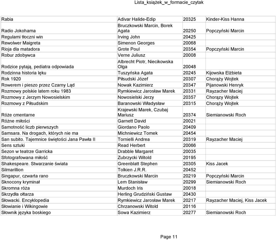 Agata 20245 Kijowska Elżbieta Rok 1920 Piłsudski Józef 20307 Chorąży Wojtek Rowerem i pieszo przez Czarny Ląd Nowak Kazimierz 20347 Pijanowski Henryk Rozmowy polskie latem roku 1983 Rymkiewicz