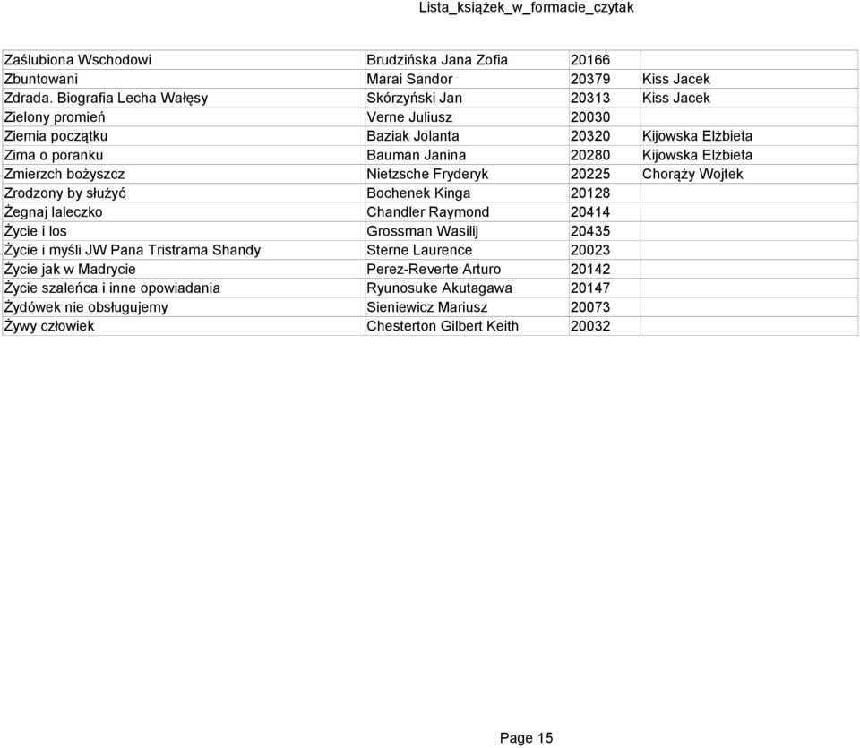 Kijowska Elżbieta Zmierzch bożyszcz Nietzsche Fryderyk 20225 Chorąży Wojtek Zrodzony by służyć Bochenek Kinga 20128 Żegnaj laleczko Chandler Raymond 20414 Życie i los Grossman Wasilij