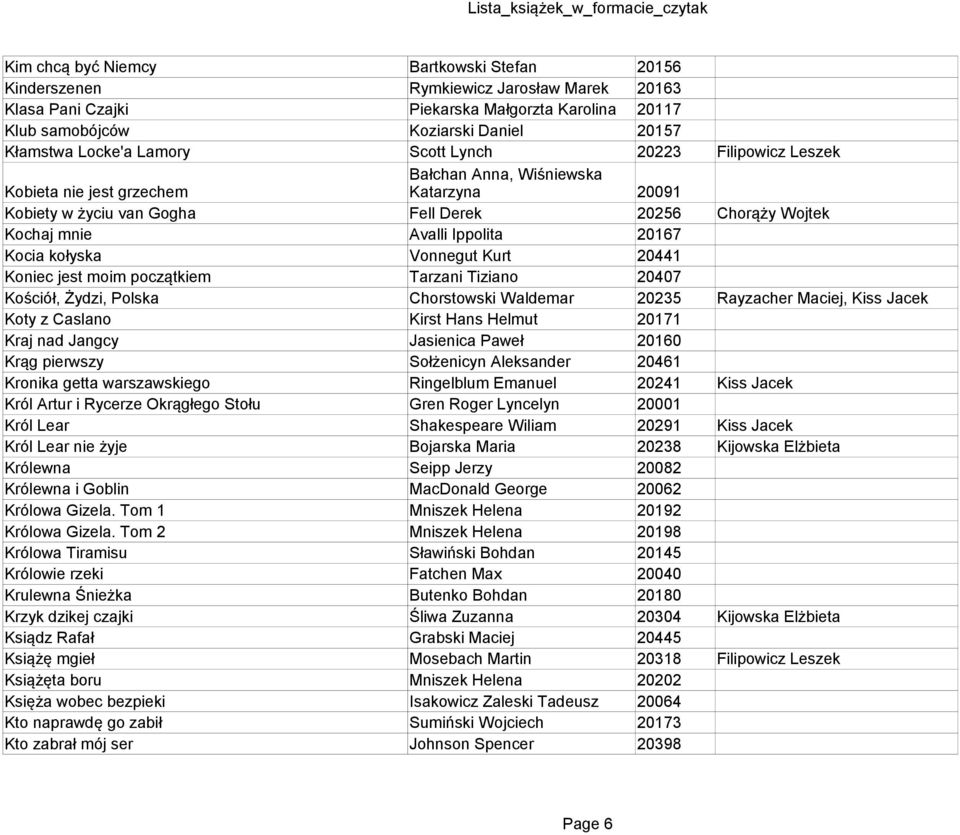 20167 Kocia kołyska Vonnegut Kurt 20441 Koniec jest moim początkiem Tarzani Tiziano 20407 Kościół, Żydzi, Polska Chorstowski Waldemar 20235 Rayzacher Maciej, Kiss Jacek Koty z Caslano Kirst Hans