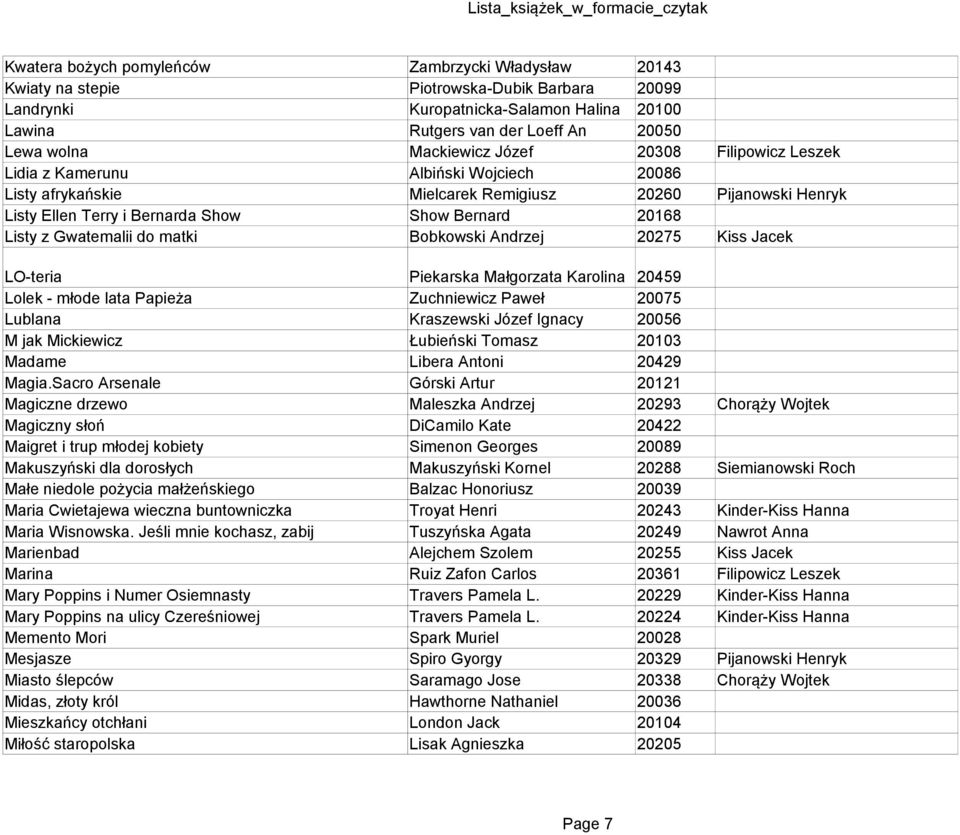 Listy z Gwatemalii do matki Bobkowski Andrzej 20275 Kiss Jacek LO-teria Piekarska Małgorzata Karolina 20459 Lolek - młode lata Papieża Zuchniewicz Paweł 20075 Lublana Kraszewski Józef Ignacy 20056 M