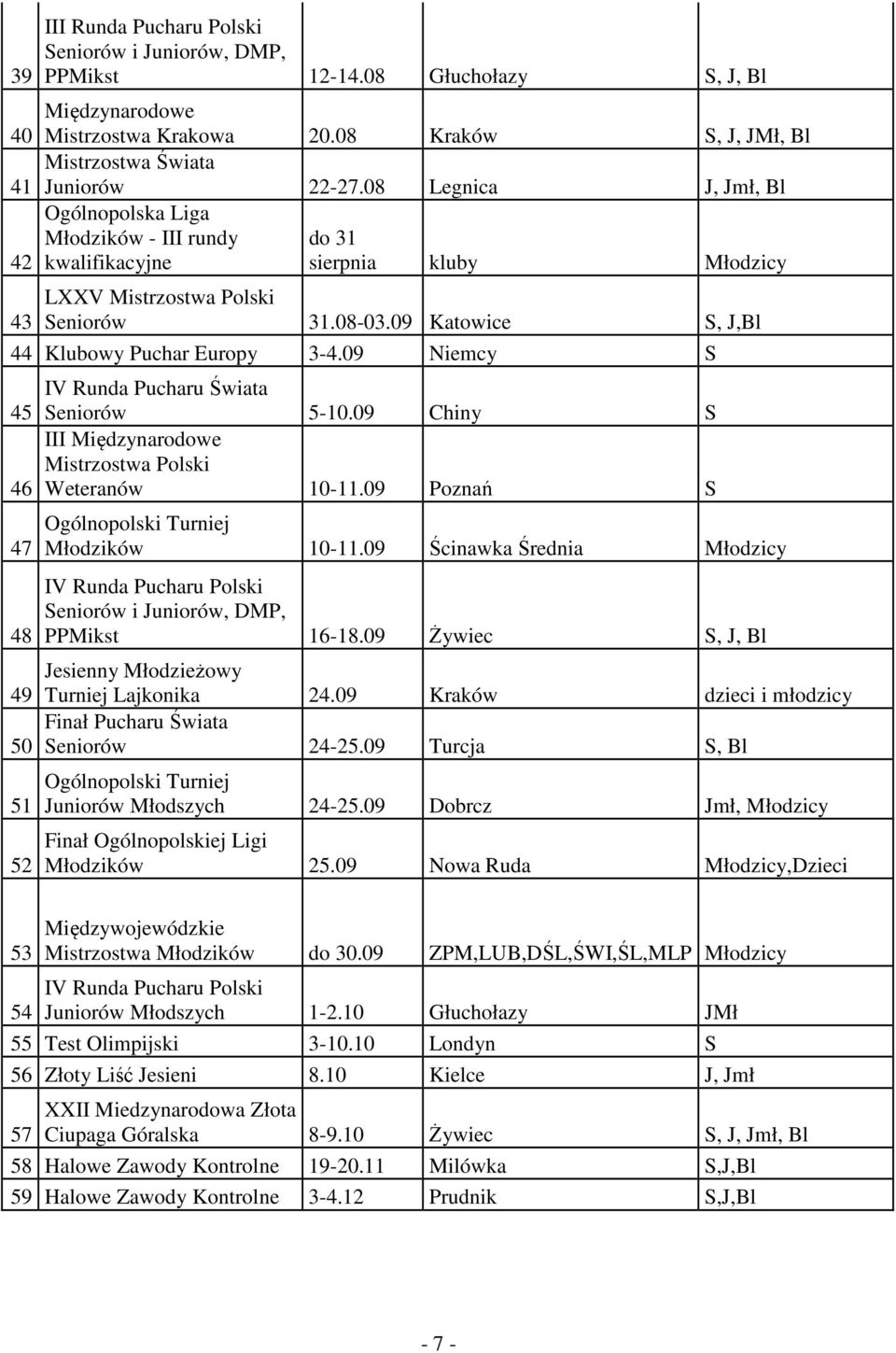 09 Niemcy S IV Runda Pucharu Świata 45 Seniorów 5-10.09 Chiny S III Międzynarodowe Mistrzostwa Polski 46 Weteranów 10-11.09 Poznań S 47 48 Ogólnopolski Turniej Młodzików 10-11.