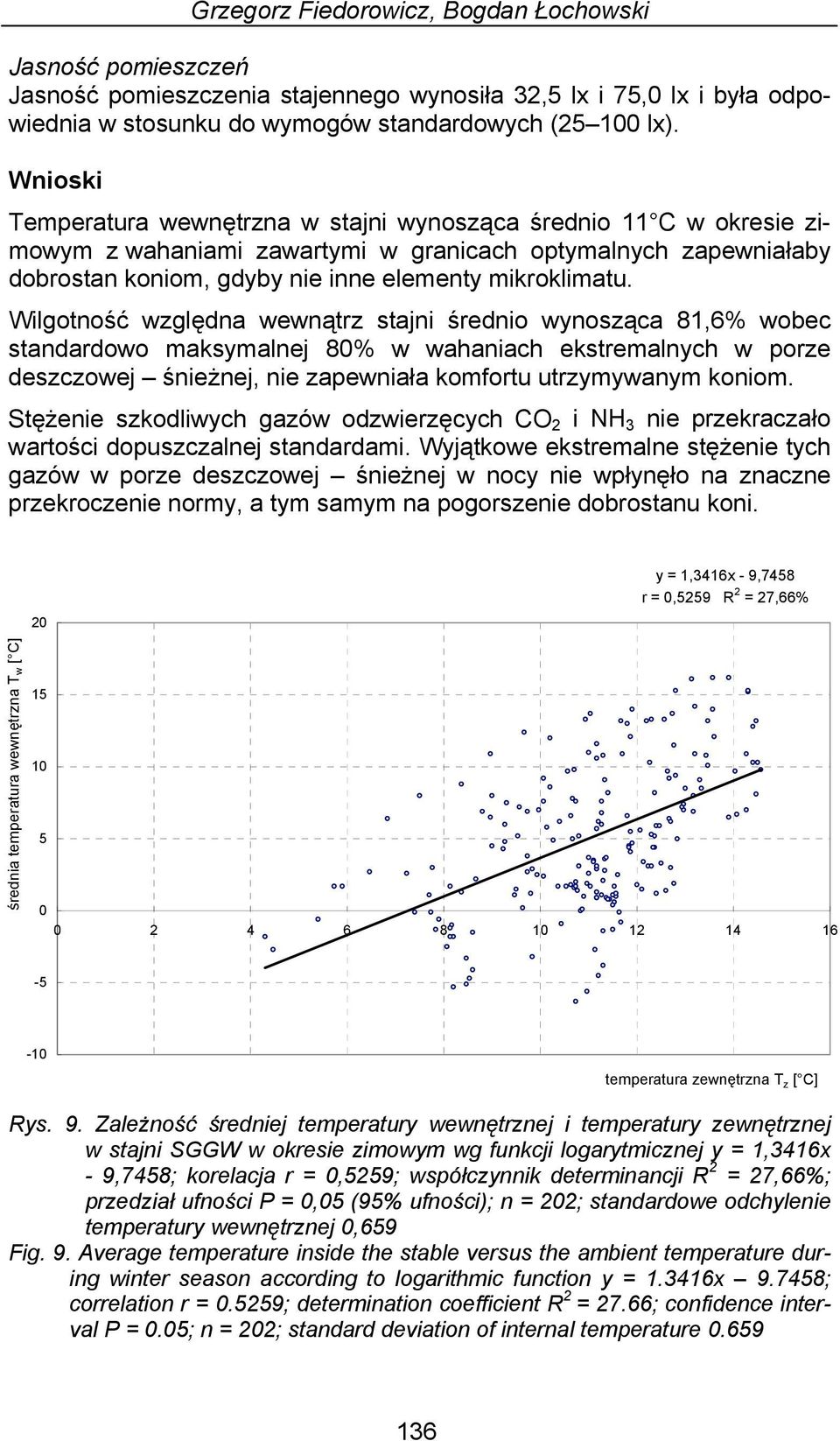 Wilgotność względna wewnątrz stajni średnio wynosząca 81,6% wobec standardowo maksymalnej 80% w wahaniach ekstremalnych w porze deszczowej śnieżnej, nie zapewniała komfortu utrzymywanym koniom.