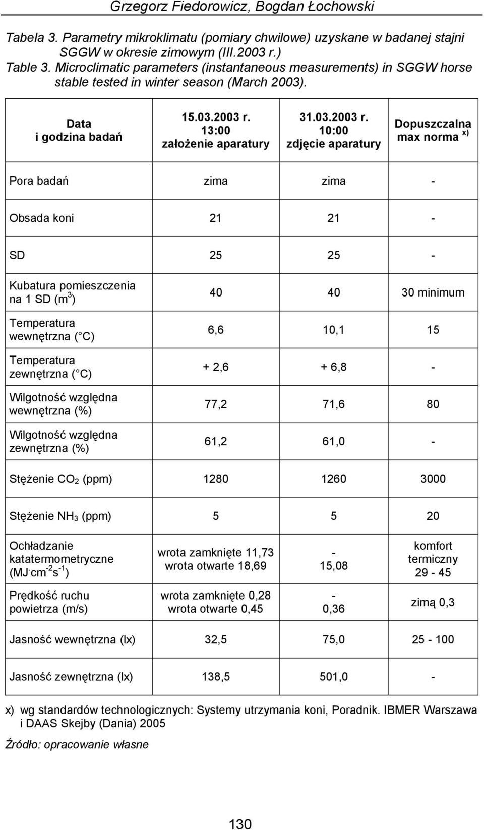 13:00 założenie aparatury 31.03.2003 r.