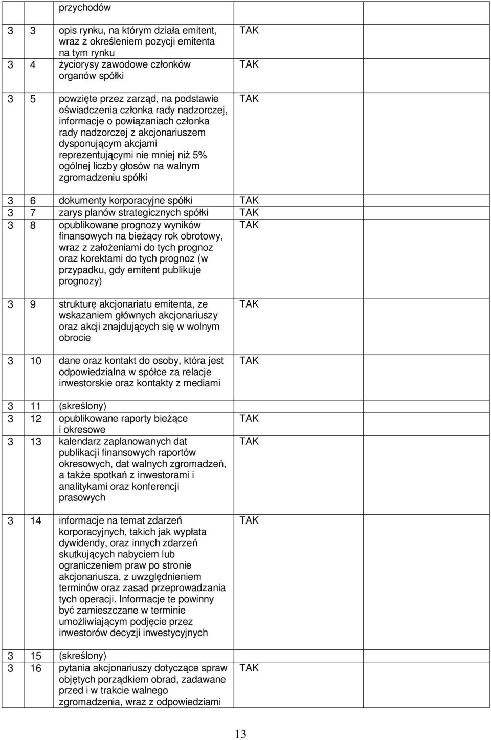 6 dokumenty korporacyjne spó ki 3 7 zarys planów strategicznych spó ki 3 8 opublikowane prognozy wyników finansowych na bie cy rok obrotowy, wraz z za eniami do tych prognoz oraz korektami do tych