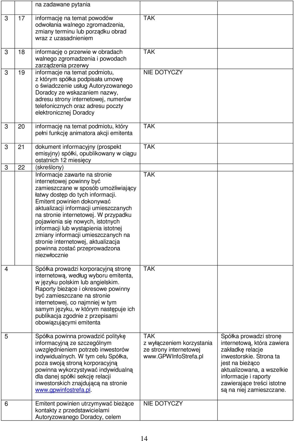 telefonicznych oraz adresu poczty elektronicznej Doradcy 3 20 informacj na temat podmiotu, który pe ni funkcj animatora akcji emitenta 3 21 dokument informacyjny (prospekt emisyjny) spó ki,