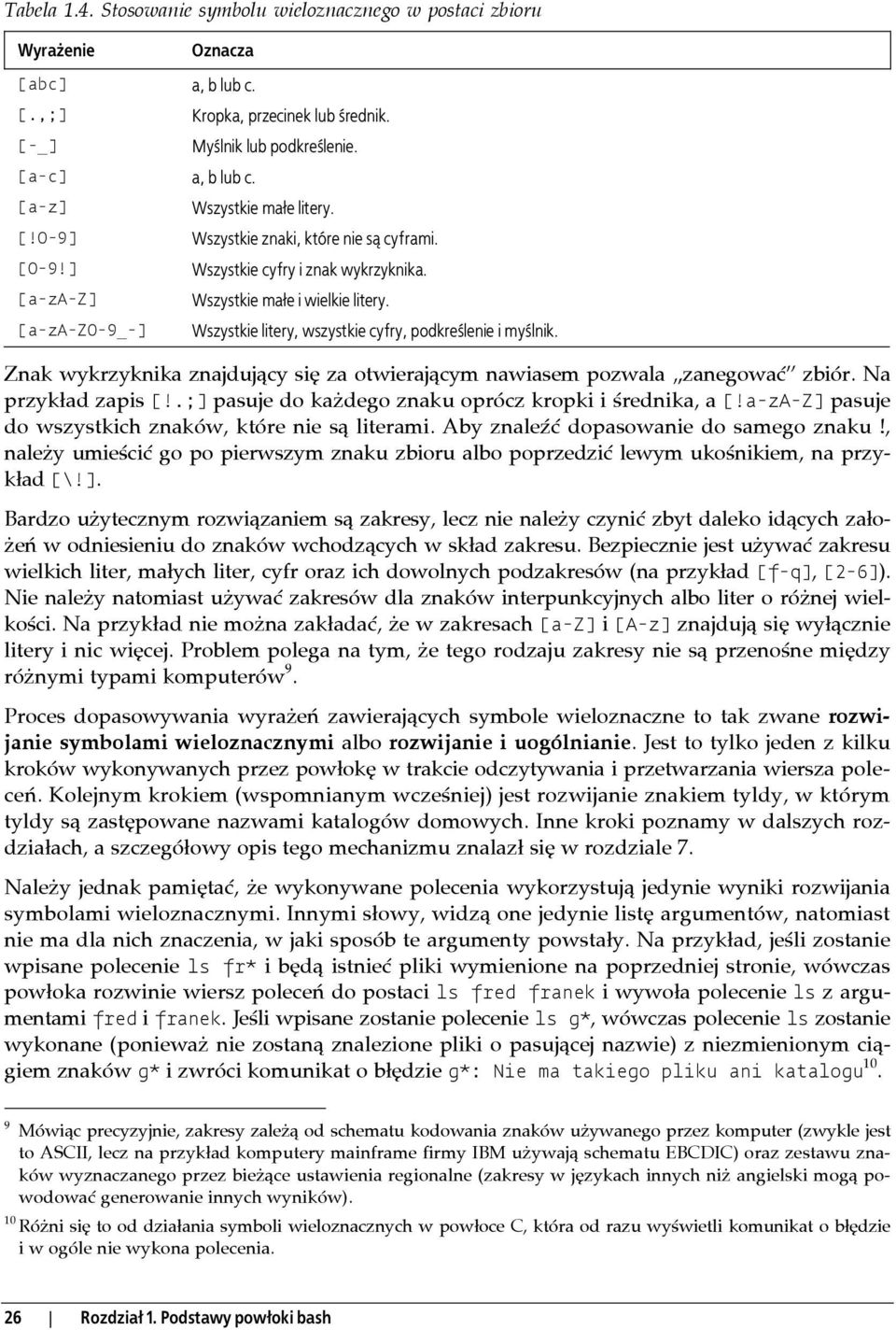 Wszystkie litery, wszystkie cyfry, podkreślenie i myślnik. Znak wykrzyknika znajdujący się za otwierającym nawiasem pozwala zanegować zbiór. Na przykład zapis [!