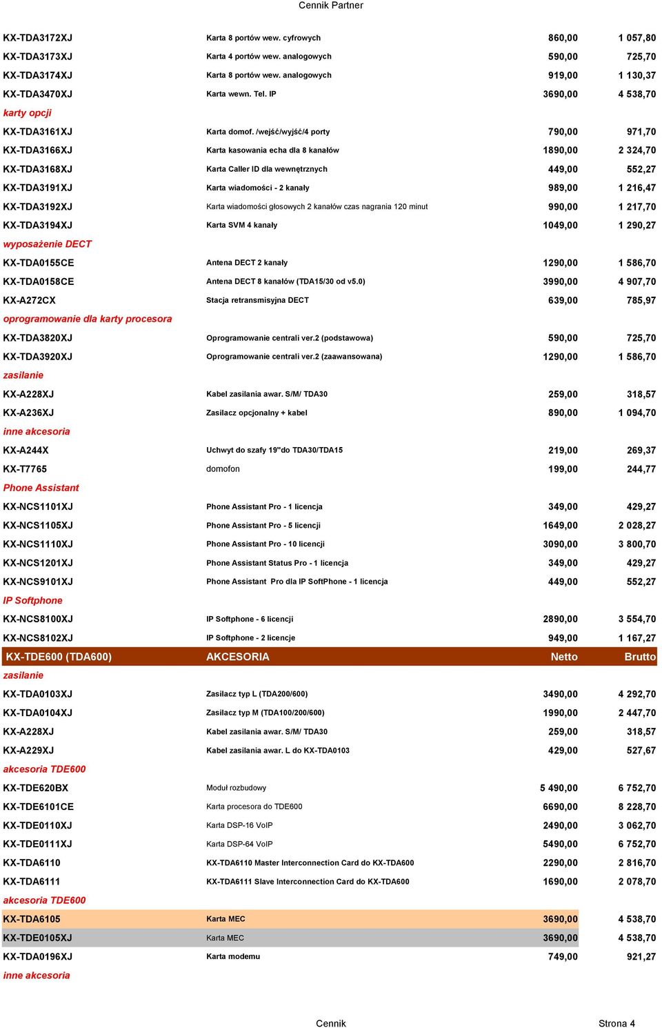 /wejść/wyjść/4 porty 790,00 971,70 KX-TDA3166XJ Karta kasowania echa dla 8 kanałów 1890,00 2 324,70 KX-TDA3168XJ Karta Caller ID dla wewnętrznych KX-TDA3191XJ Karta wiadomości - 2 kanały 989,00 1