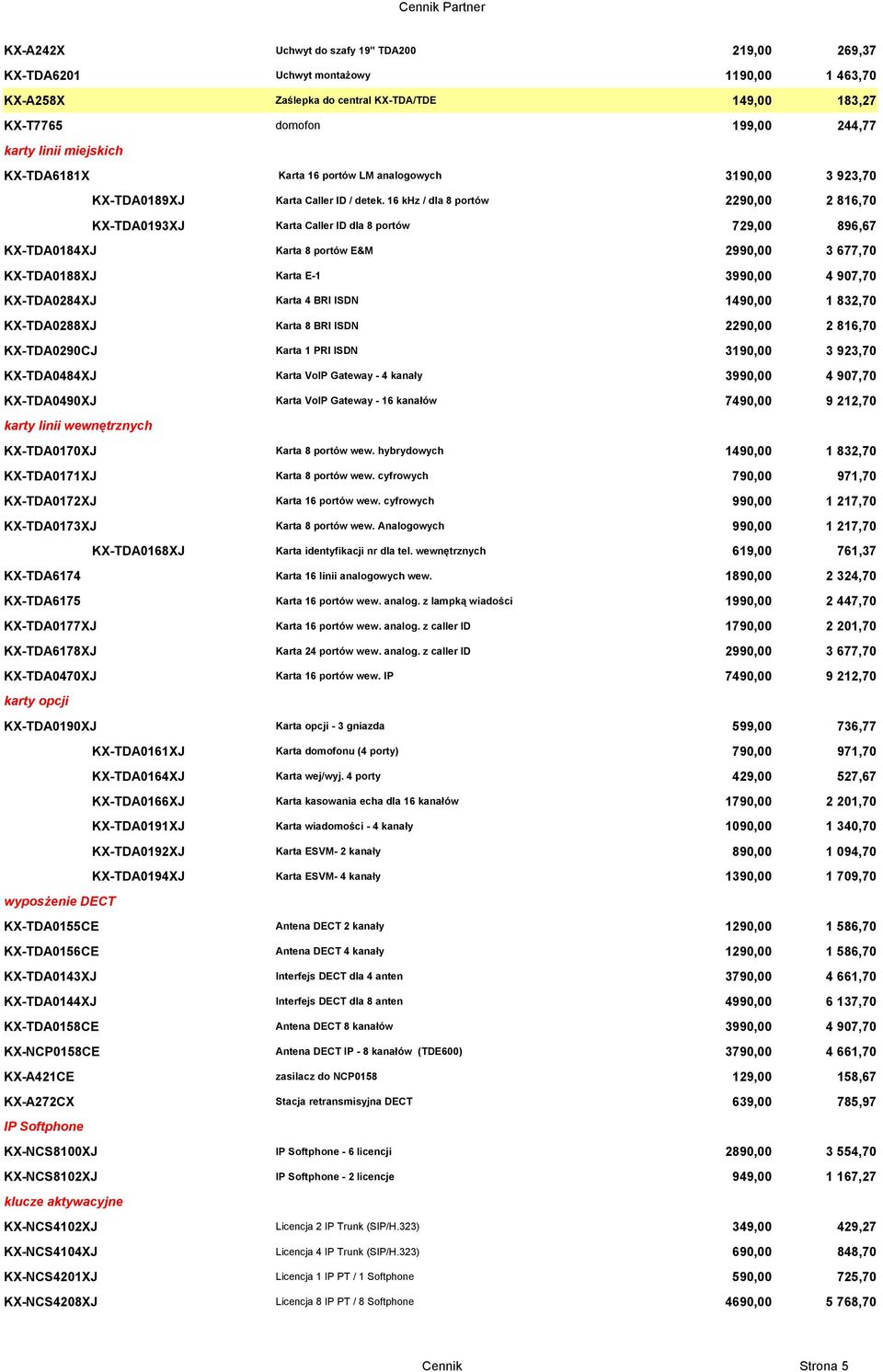 16 khz / dla 8 portów 2290,00 2 816,70 KX-TDA0193XJ Karta Caller ID dla 8 portów 729,00 896,67 KX-TDA0184XJ Karta 8 portów E&M 2990,00 3 677,70 KX-TDA0188XJ Karta E-1 3990,00 4 907,70 KX-TDA0284XJ