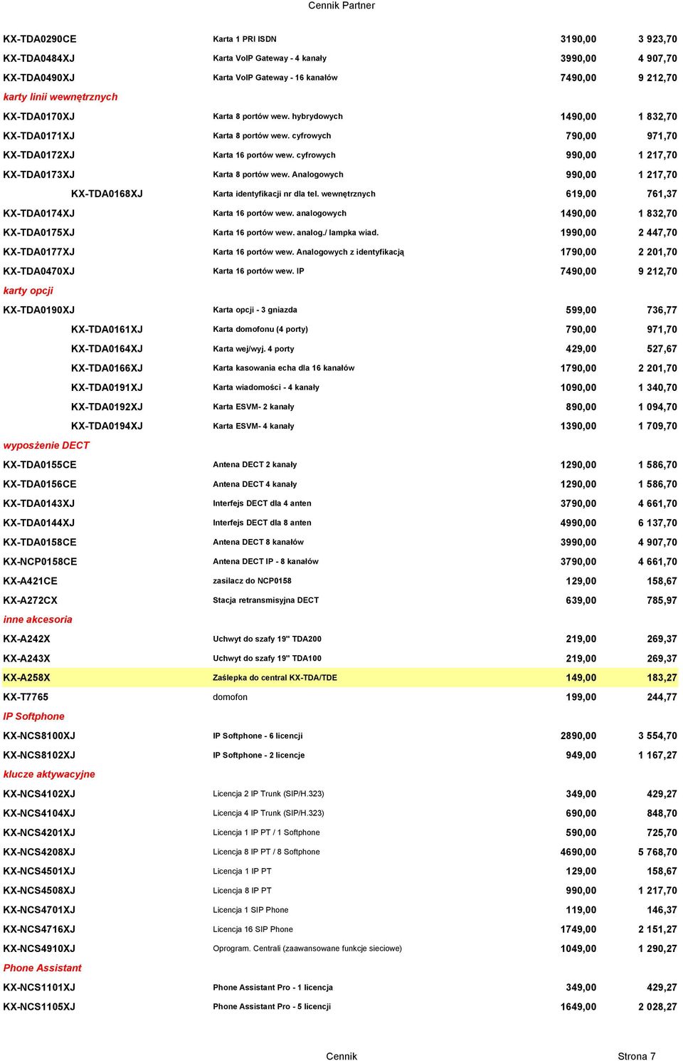 cyfrowych 990,00 1 217,70 KX-TDA0173XJ Karta 8 portów wew. Analogowych 990,00 1 217,70 KX-TDA0168XJ Karta identyfikacji nr dla tel. wewnętrznych 619,00 761,37 KX-TDA0174XJ Karta 16 portów wew.