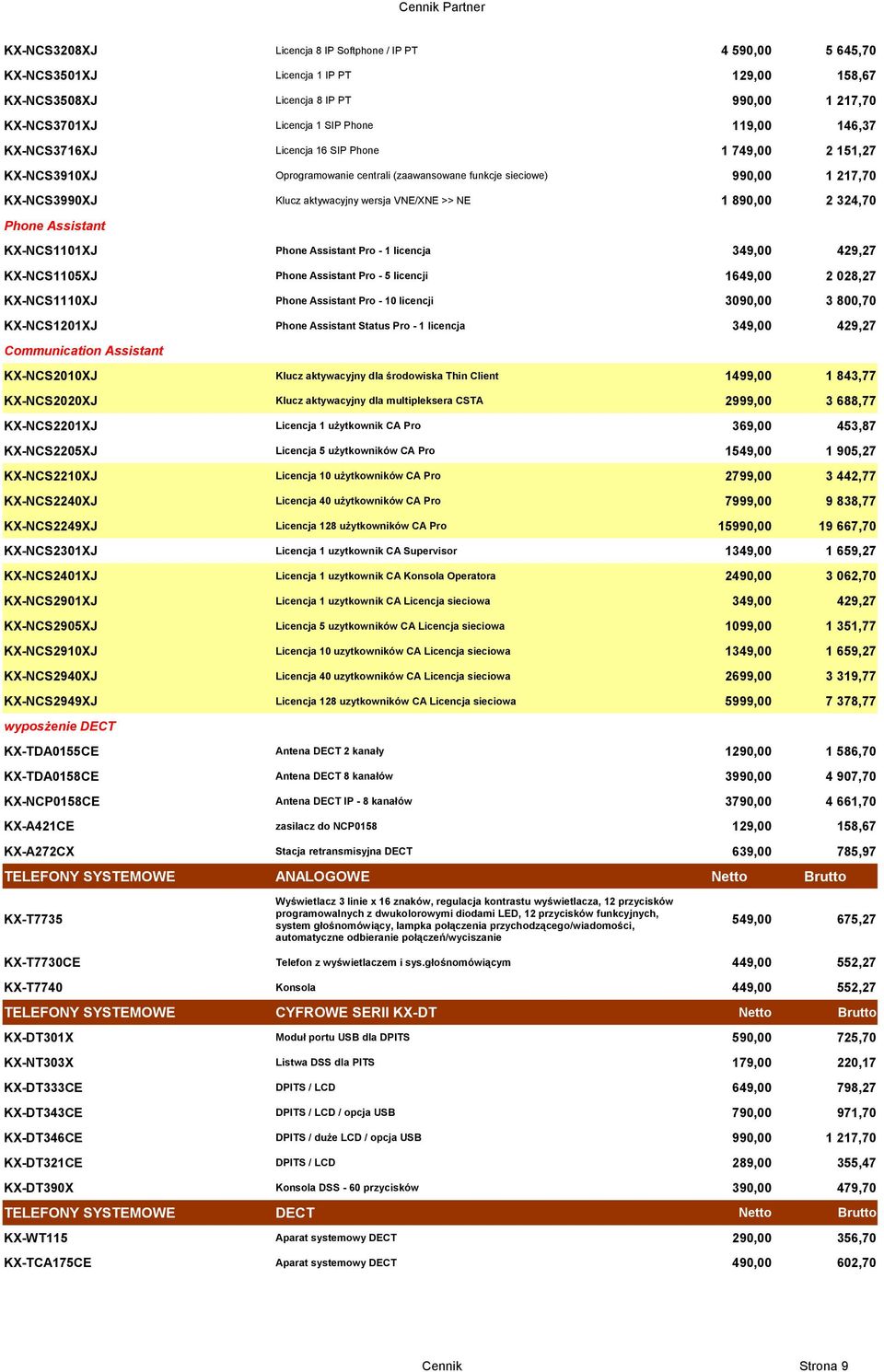 Pro - 1 licencja KX-NCS1105XJ Phone Assistant Pro - 5 licencji 1649,00 2 028,27 KX-NCS1110XJ Phone Assistant Pro - 10 licencji 3090,00 3 800,70 KX-NCS1201XJ Phone Assistant Status Pro - 1 licencja