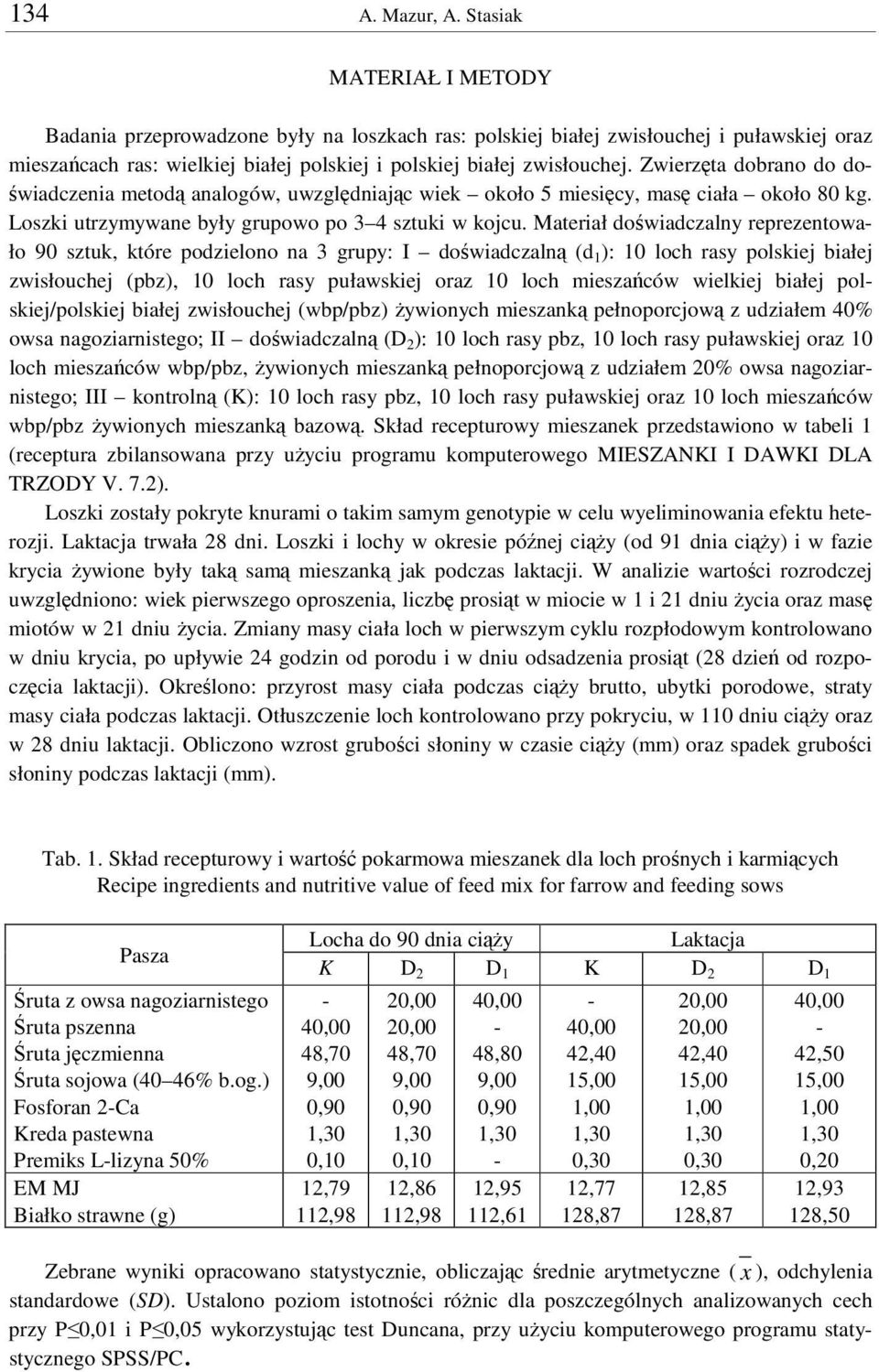 Zwierzta dobrano do do wiadczenia metod analogów, uwzgldniajc wiek około 5 miesicy, mas ciała około 80 kg. Loszki utrzymywane były grupowo po 3 4 sztuki w kojcu.