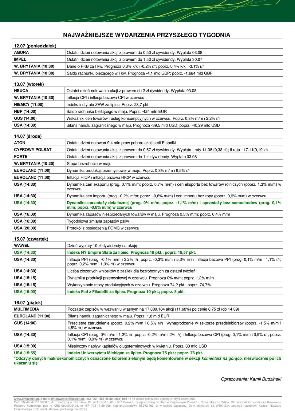 BRYTANIA (10:30) Saldo rachunku bieŝącego w I kw. Prognoza -4,1 mld GBP; poprz. -1,684 mld GBP 13.07 (wtorek) NEUCA Ostatni dzień notowania akcji z prawem do 2 zł dywidendy. Wypłata 03.08 W.