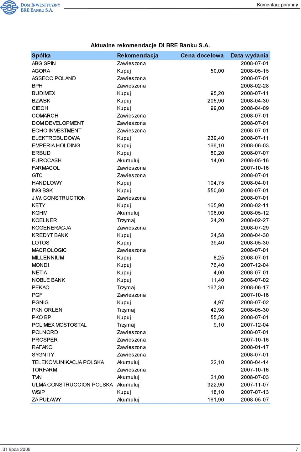 2008-07-01 ELEKTROBUDOWA Kupuj 239,40 2008-07-11 EMPERIA HOLDING Kupuj 166,10 2008-06-03 ERBUD Kupuj 80,20 2008-07-07 EUROCASH Akumuluj 14,00 2008-05-16 FARMACOL Zawieszona 2007-10-16 GTC Zawieszona