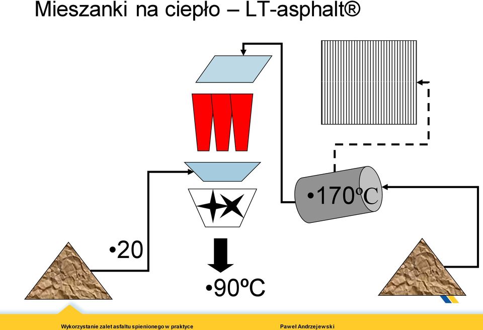 LT-asphalt