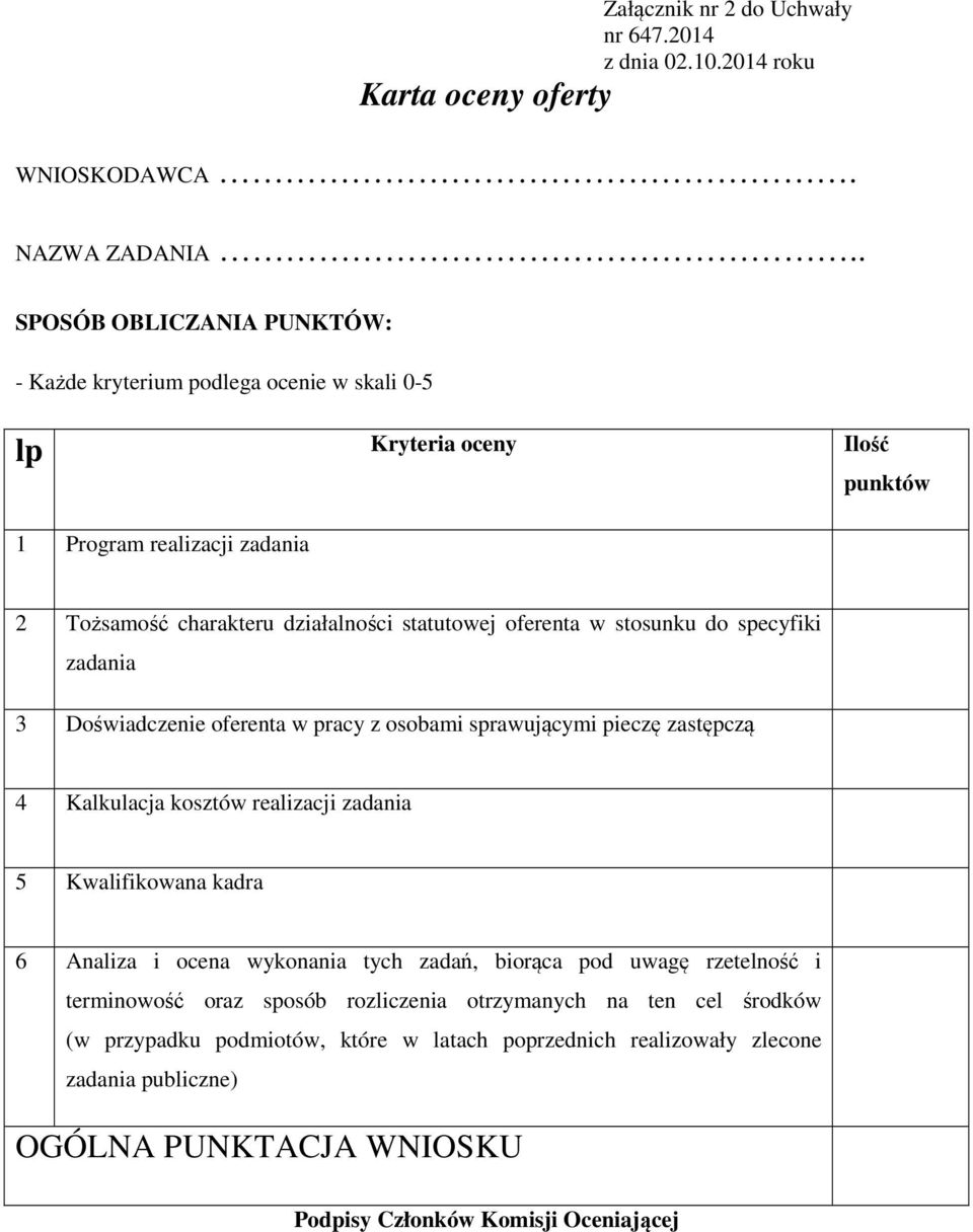 oferenta w stosunku do specyfiki zadania 3 Doświadczenie oferenta w pracy z osobami sprawującymi pieczę zastępczą 4 Kalkulacja kosztów realizacji zadania 5 Kwalifikowana kadra 6 Analiza i