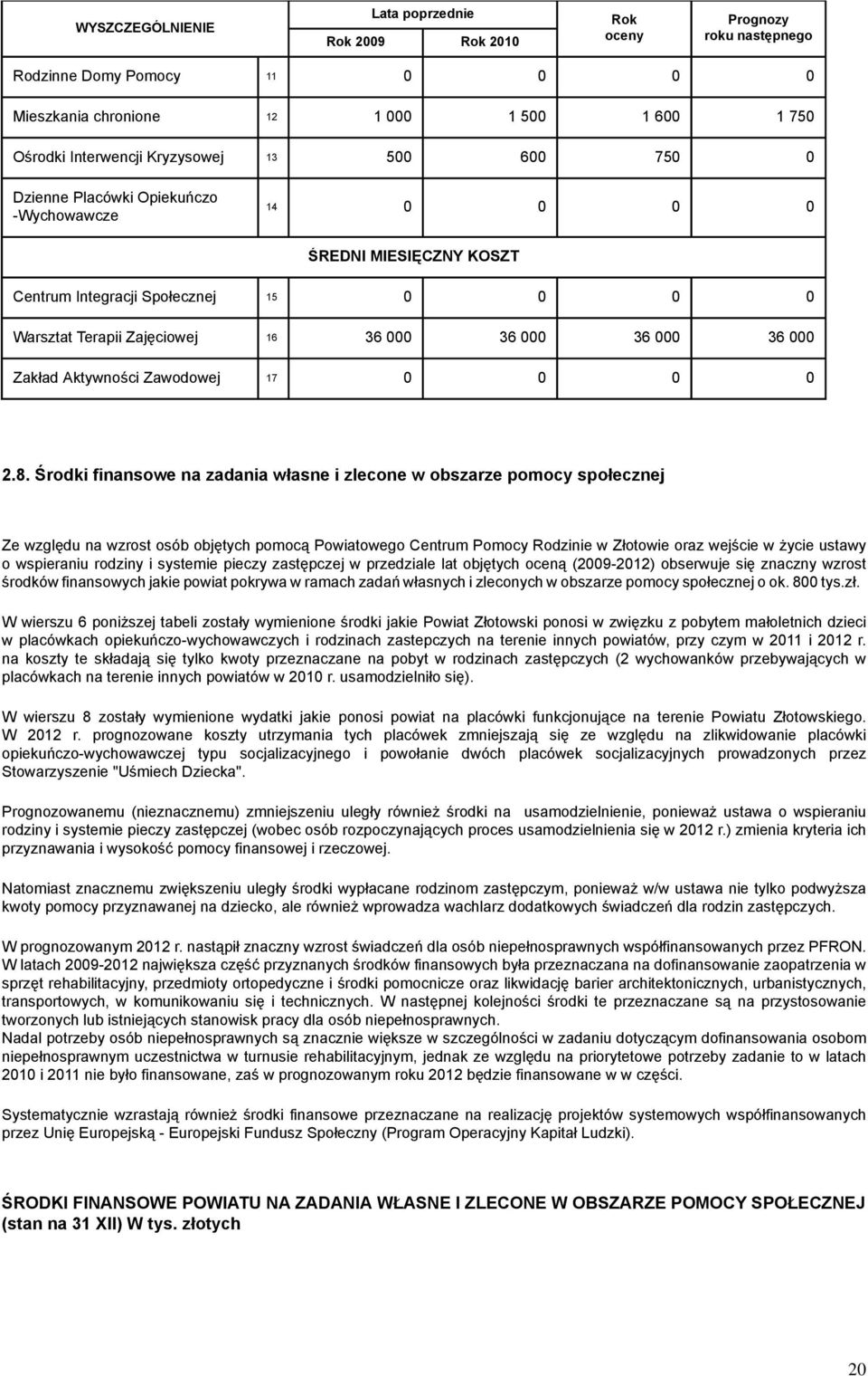 Środki finansowe na zadania własne i zlecone w obszarze pomocy społecznej Ze względu na wzrost osób objętych pomocą Powiatowego Centrum Pomocy Rodzinie w Złotowie oraz wejście w życie ustawy o