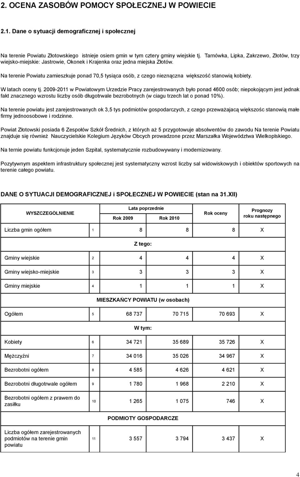 Na terenie Powiatu zamieszkuje ponad 70,5 tysiąca osób, z czego nieznączna większość stanowią kobiety. W latach oceny tj.