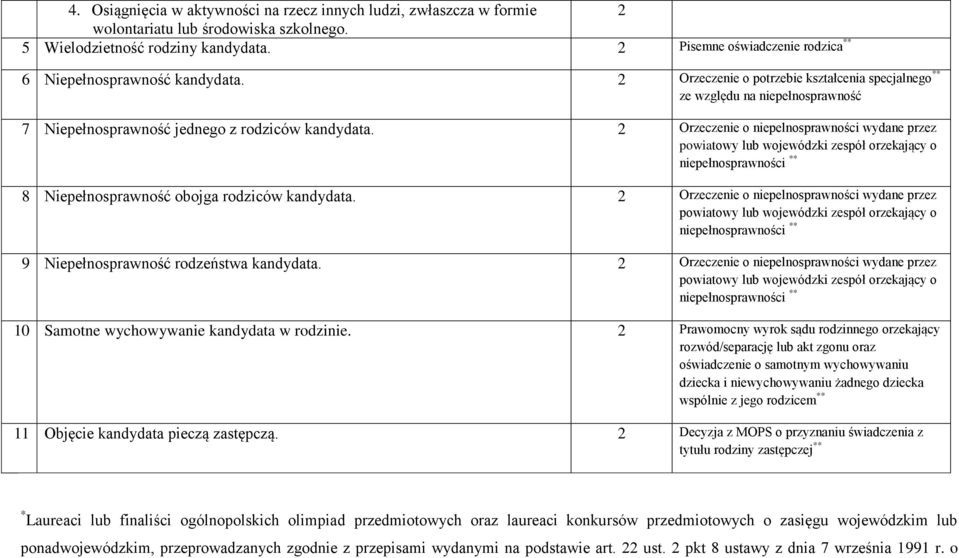 Orzeczenie o niepelnosprawności wydane przez 8 Niepełnosprawność obojga rodziców kandydata. Orzeczenie o niepelnosprawności wydane przez 9 Niepełnosprawność rodzeństwa kandydata.