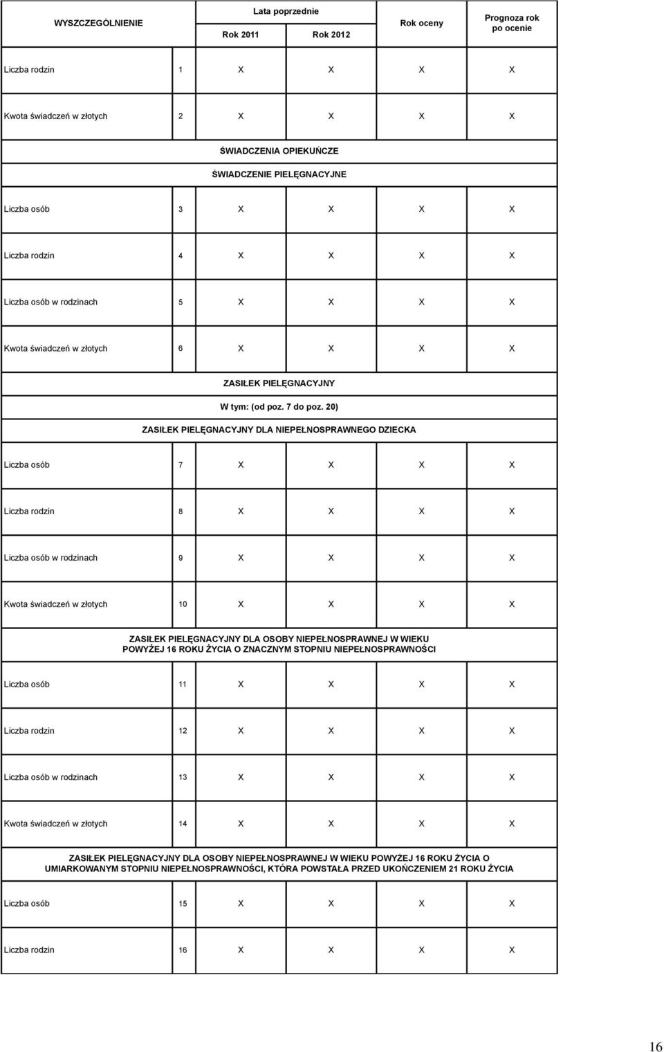 20) ZASIŁEK PIELĘGNACYJNY DLA NIEPEŁNOSPRAWNEGO DZIECKA Liczba osób 7 X X X X Liczba rodzin 8 X X X X Liczba osób w rodzinach 9 X X X X Kwota świadczeń w złotych 10 X X X X ZASIŁEK PIELĘGNACYJNY DLA