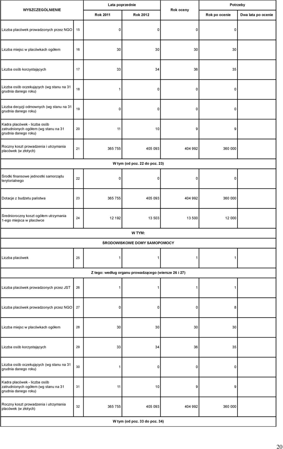 placówek (w złotych) 21 365 755 405 093 404 992 360 000 W tym (od poz. 22 do poz.
