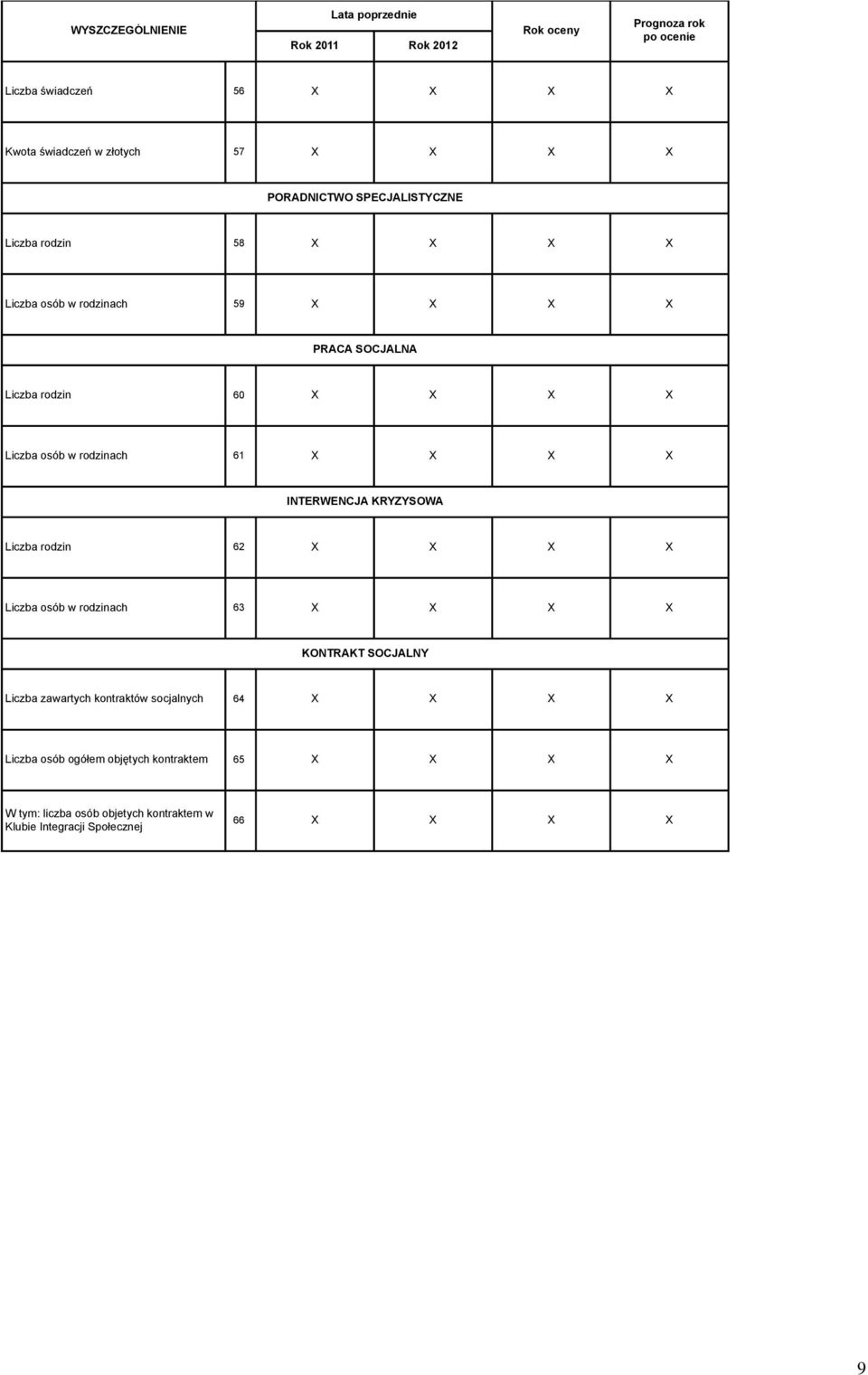 INTERWENCJA KRYZYSOWA Liczba rodzin 62 X X X X Liczba osób w rodzinach 63 X X X X KONTRAKT SOCJALNY Liczba zawartych kontraktów