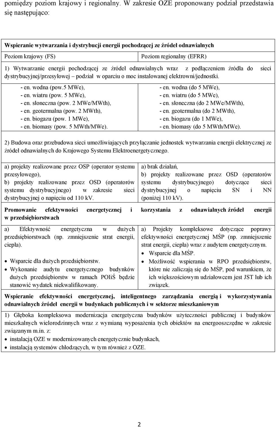 Wytwarzanie energii pochodzącej ze źródeł odnawialnych wraz z podłączeniem źródła do sieci dystrybucyjnej/przesyłowej podział w oparciu o moc instalowanej elektrowni/jednostki. - en. wodna (pow.