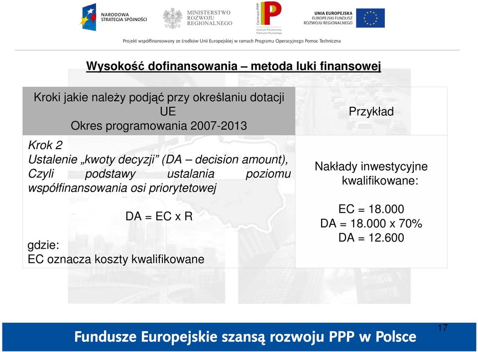 podstawy ustalania poziomu współfinansowania osi priorytetowej DA = EC x R gdzie: EC oznacza