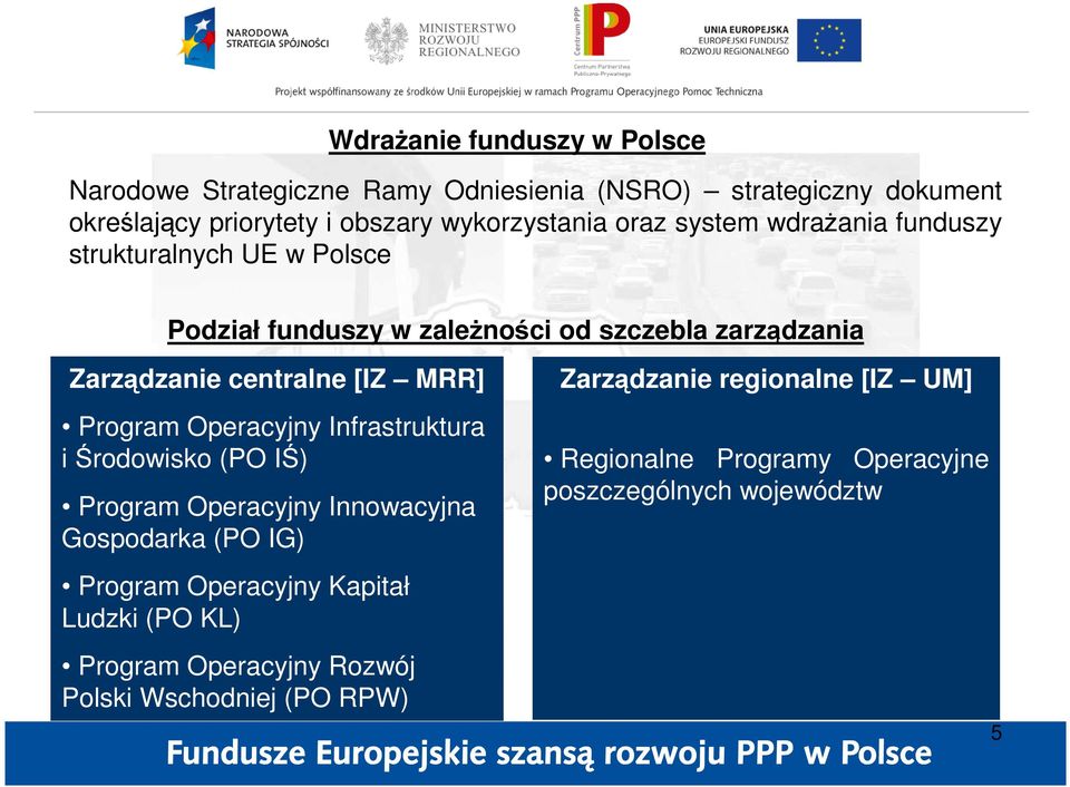 Program Operacyjny Infrastruktura i Środowisko (PO IŚ) Program Operacyjny Innowacyjna Gospodarka (PO IG) Program Operacyjny Kapitał Ludzki (PO