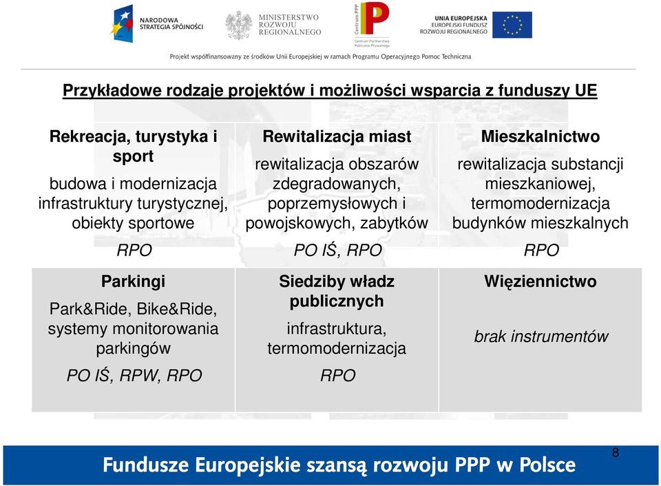 rewitalizacja obszarów zdegradowanych, poprzemysłowych i powojskowych, zabytków PO IŚ, RPO Siedziby władz publicznych infrastruktura,