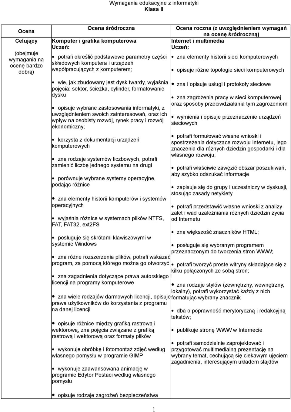 komputerowych wie, jak zbudowany jest dysk twardy, wyjaśnia pojęcia: sektor, ścieżka, cylinder, formatowanie dysku opisuje wybrane zastosowania informatyki, z uwzględnieniem swoich zainteresowań,