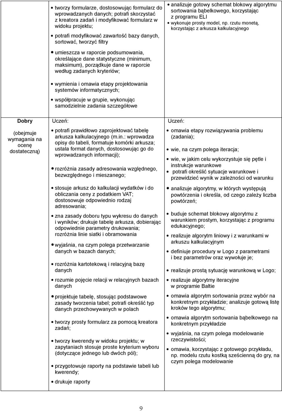 rzutu monetą, korzystając z arkusza kalkulacyjnego umieszcza w raporcie podsumowania, określające dane statystyczne (minimum, maksimum), porządkuje dane w raporcie według zadanych kryteriów; wymienia