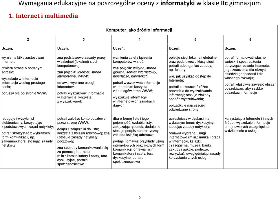 stronie WWW zna podstawowe zasady pracy w szkolnej (lokalnej) sieci komputerowej; zna pojęcia: Internet, strona internetowa, WWW; omawia wybrane usługi internetowe; potrafi wyszukiwać informacje w