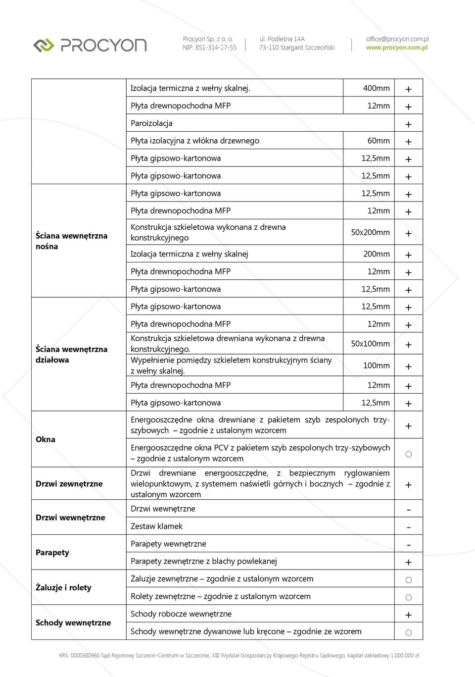 drewnopochodna MFP 12mm ciana wewnętrzna nośna ciana wewnętrzna działowa Okna Drzwi zewnętrzne Drzwi wewnętrzne Parapety Żaluzje i rolety Schody wewnętrzne Konstrukcja szkieletowa wykonana z drewna