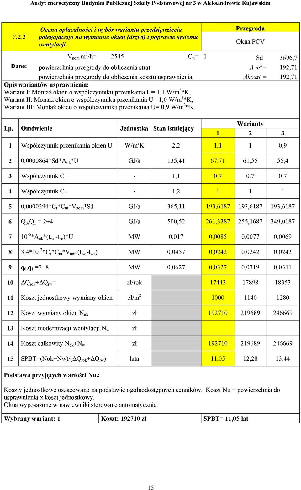 przenikania U= 1,1 W/m 2 *K, Wariant II: Montaż okien o współczynniku przenikania U= 1,0 W/m 2 *K, Wariant III: Montaż okien o współczynniku przenikania U= 0,9 W/m 2 *K. Lp.