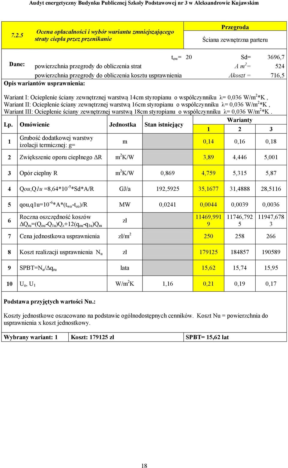 W/m 2 *K, Wariant II: Ocieplenie ściany zewnętrznej warstwą 16cm styropianu o współczynniku λ= 0,036 W/m 2 *K, Wariant III: Ocieplenie ściany zewnętrznej warstwą 18cm styropianu o współczynniku λ=