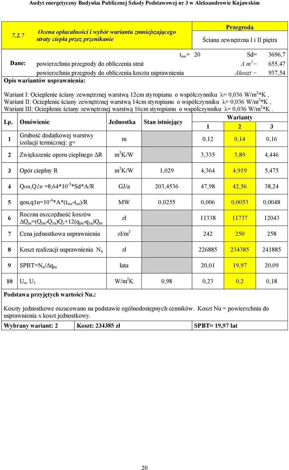 współczynniku λ= 0,036 W/m 2 *K, Wariant II: Ocieplenie ściany zewnętrznej warstwą 14cm styropianu o współczynniku λ= 0,036 W/m 2 *K, Wariant III: Ocieplenie ściany zewnętrznej warstwą 16cm