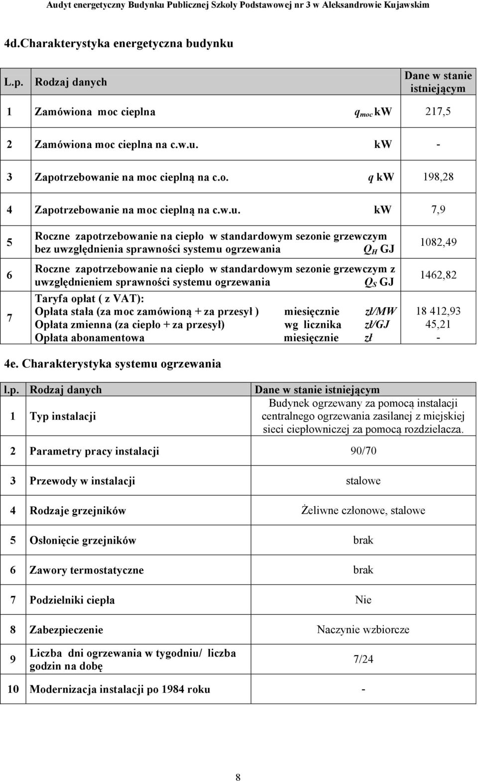 kw 7,9 5 6 7 Roczne zapotrzebowanie na ciepło w standardowym sezonie grzewczym bez uwzględnienia sprawności systemu ogrzewania Q H GJ Roczne zapotrzebowanie na ciepło w standardowym sezonie grzewczym