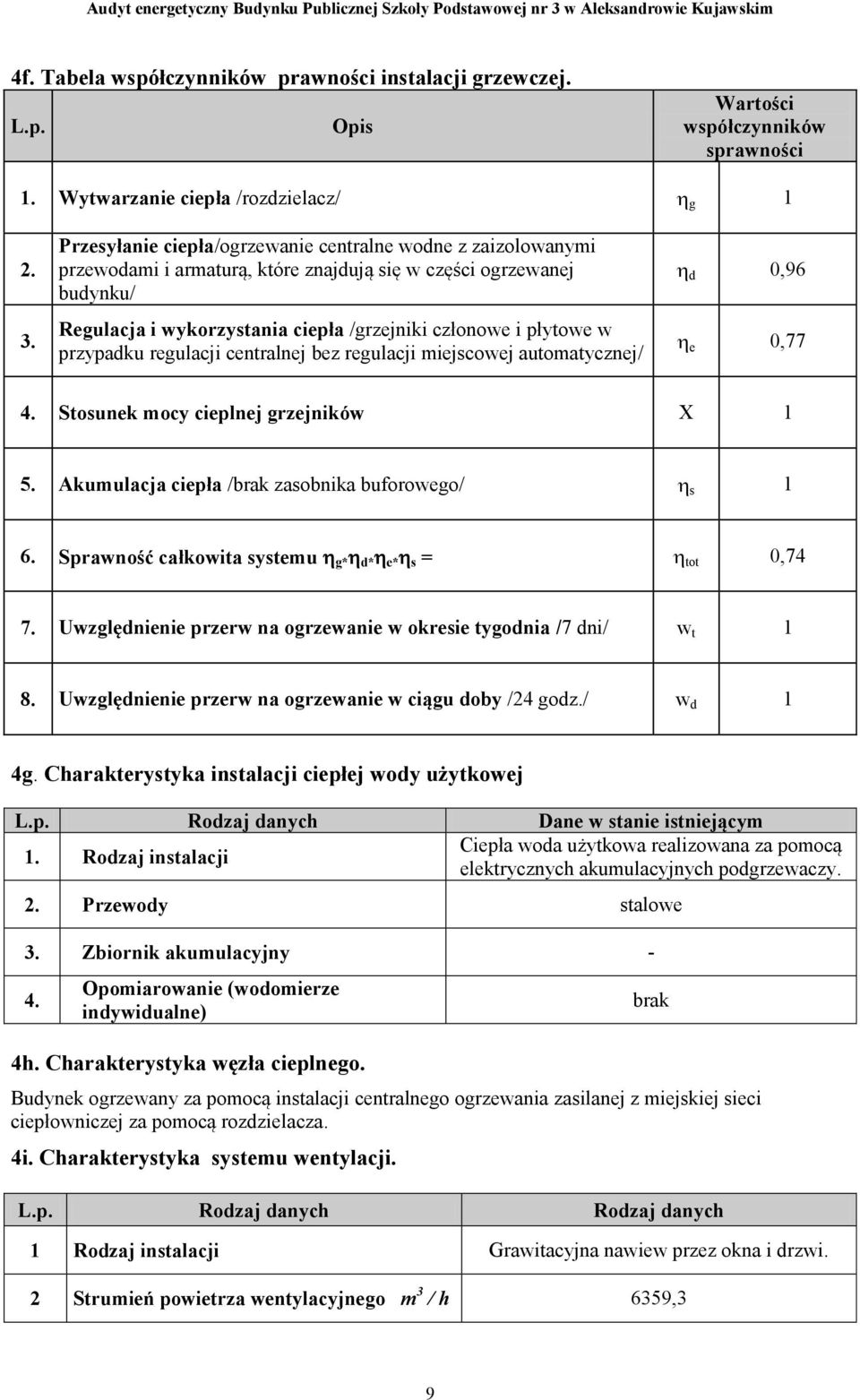 przypadku regulacji centralnej bez regulacji miejscowej automatycznej/ d 0,96 e 0,77 4. Stosunek mocy cieplnej grzejników X 1 5. Akumulacja ciepła /brak zasobnika buforowego/ s 1 6.