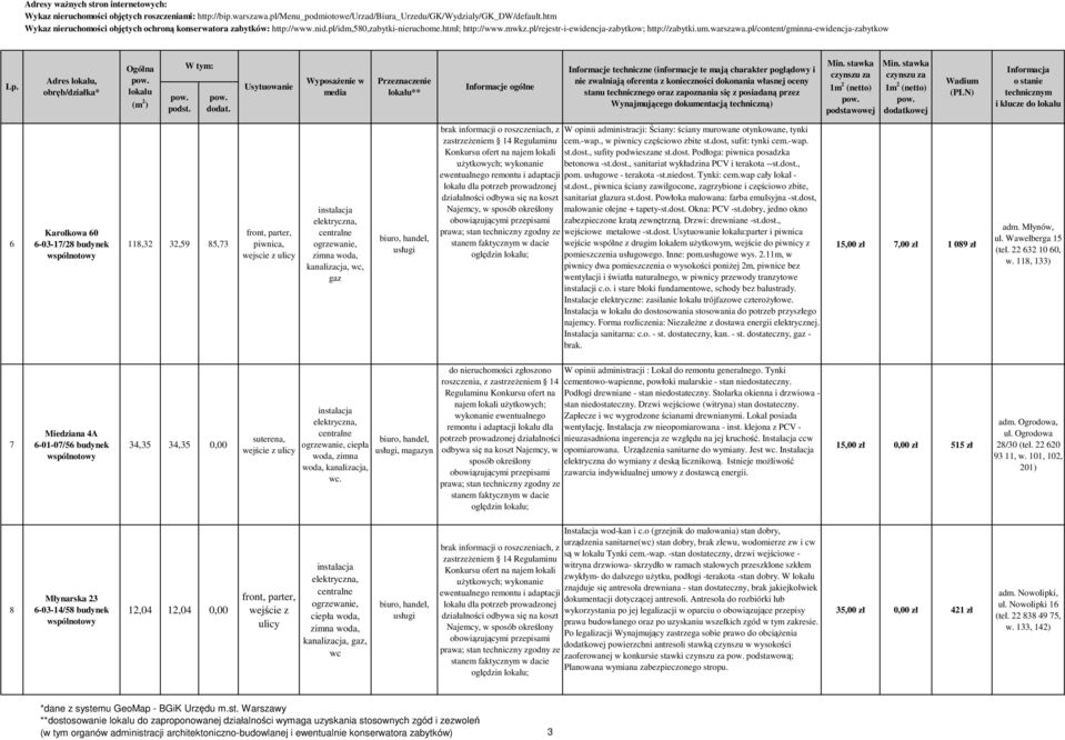 dost., sanitariat wykładzina PCV i terakota --st.dost., ewentualnego remontu i adaptacji pom. usługowe - terakota -st.niedost. Tynki: cem.wap cały lokal - dla potrzeb prowadzonej st.dost., piwnica ściany zawilgocone, zagrzybione i częściowo zbite, działalności odbywa się na koszt sanitariat glazura st.