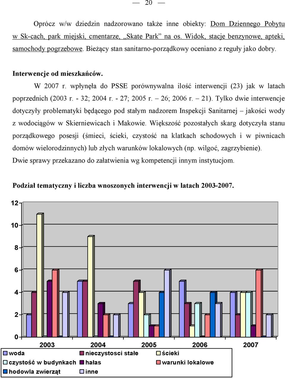 - 32; 2004 r. - 27; 2005 r. 26; 2006 r. 21). Tylko dwie interwencje dotyczyły problematyki będącego pod stałym nadzorem Inspekcji Sanitarnej jakości wody z wodociągów w Skierniewicach i Makowie.