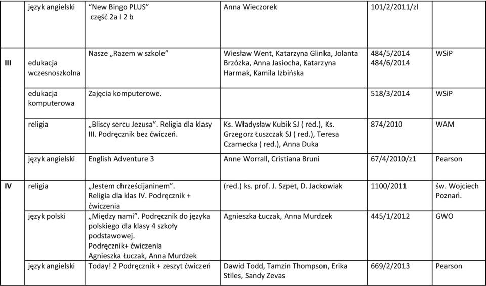 874/2010 WAM III. Podręcznik bez ćwiczeń. Grzegorz Łuszczak SJ ( red.), Teresa Czarnecka ( red.