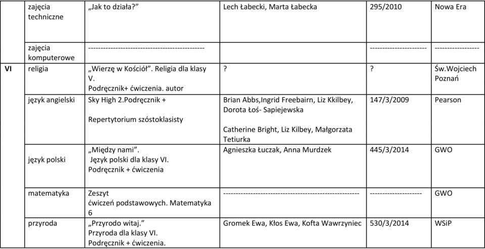 Religia dla klasy?? Św.Wojciech V. Poznań Podręcznik+ ćwiczenia. autor język angielski Sky High 2.